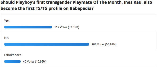 ines rau transgender profile poll